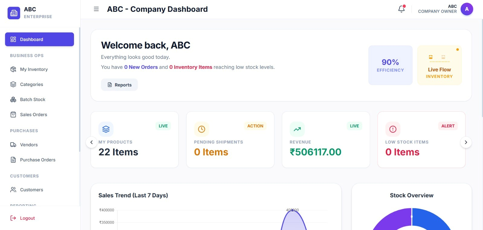 Company Dashboard